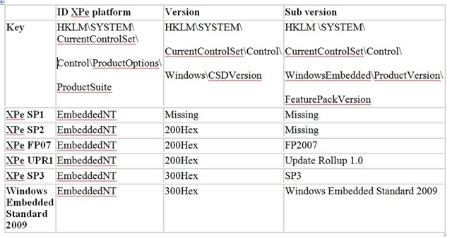 Windows Embedded Posready 2009 Serial Key